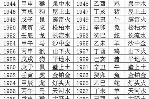 1989 年五行属什么|1989年五行属什么，89年五行是什么